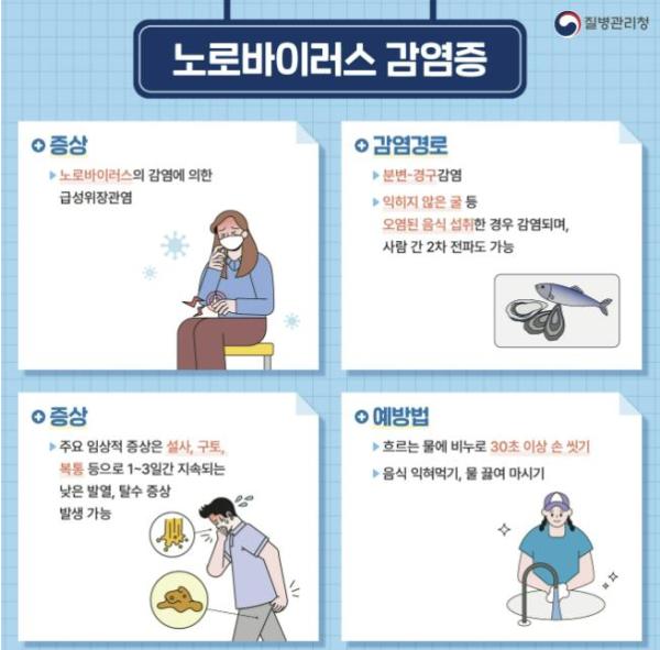예산군, 겨울철 노로바이러스 유행 주의 당부 기사 이미지