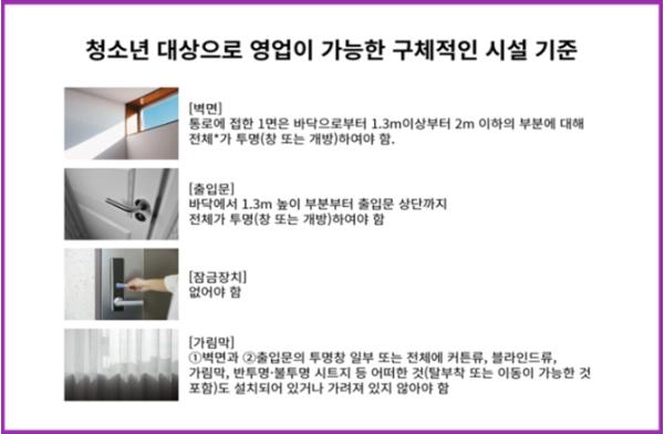 서울시, 연말연시 청소년 노린 ‘변종 룸카페’ 특별단속 7개소 적발 기사 이미지