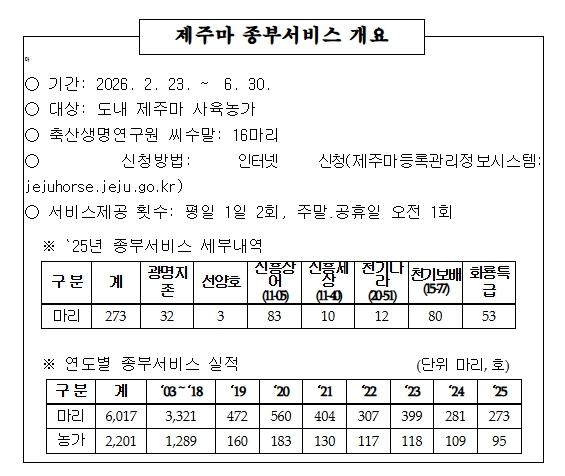 제주마 농가, 종부료 걱정 덜었다…무상 종부 23일부터 기사 이미지