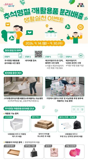 추석 명절 쓰레기 줄이기…서울시, 분리배출 캠페인·과대포장 집중점검 병행 기사 이미지