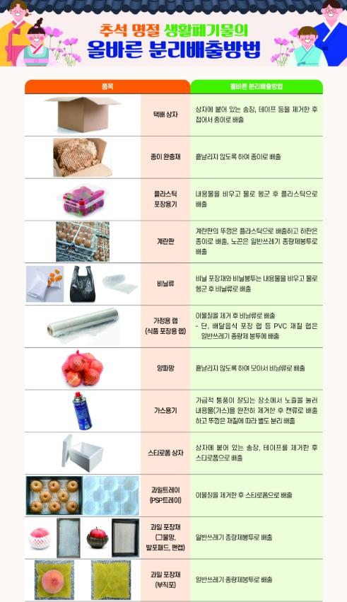 기후에너지환경부, 쓰레기 줄이고 불편은 없애고, 함께 만드는 쾌적한 추석 기사 이미지