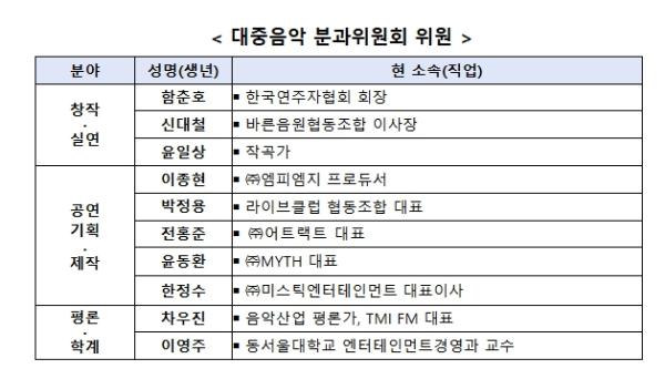 문화체육관광부, 2027년 정부안에서 대중음악 지원 예산 약 40% 증가, 인디음악, 중소 기획사, 지역 공연 집중 육성 기사 이미지