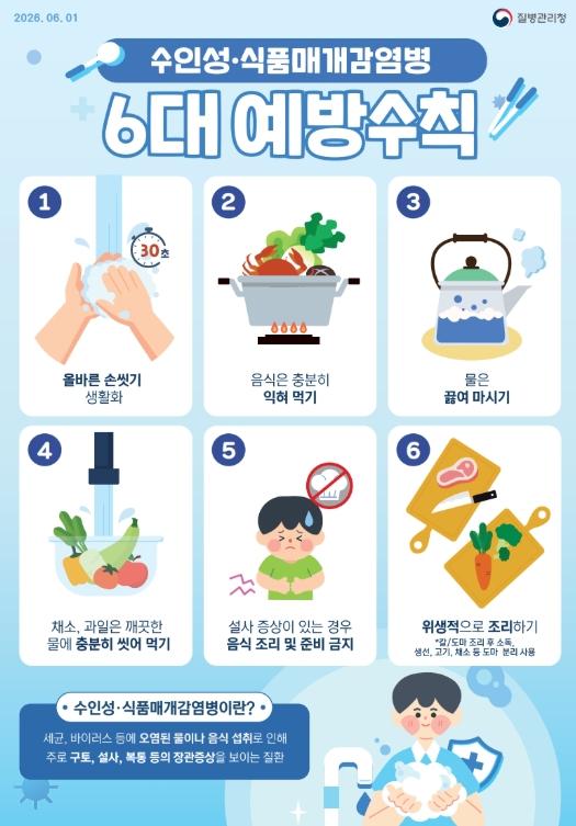 당진시, 가을철 식품매개감염병 주의 당부 기사 이미지
