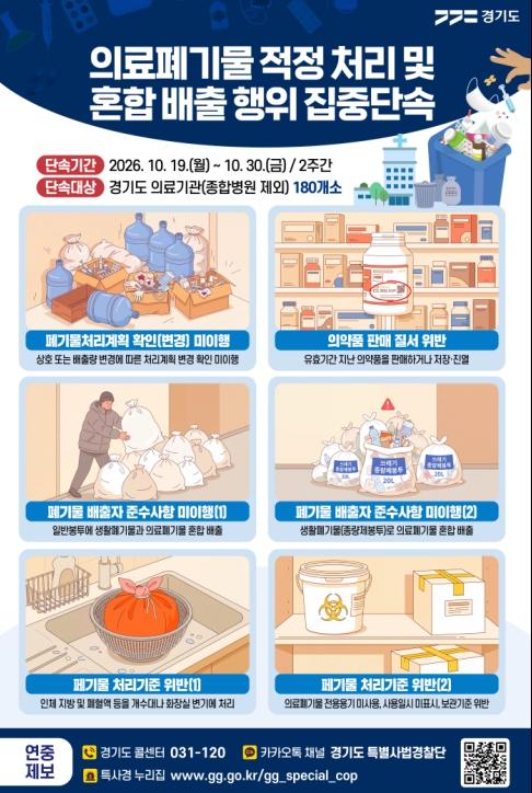 경기도 특사경, 도내 병·의원 의료폐기물 불법행위 집중단속 기사 이미지